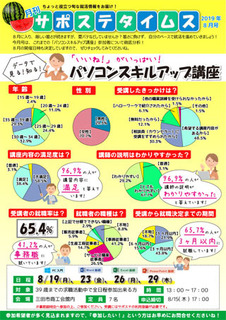 saposutetimes201908.jpg